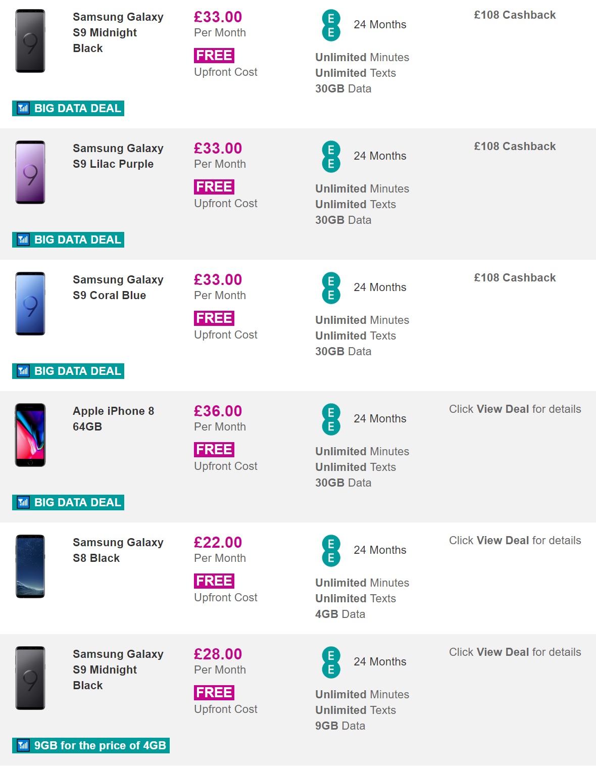 Most popular contract phone deals of February 14th 2019