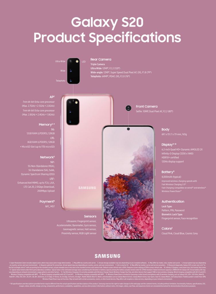 Discover the overall dimensions, screen size, display resolution, cameras front and back, battery capacity and memory of the Samsung Galaxy S20