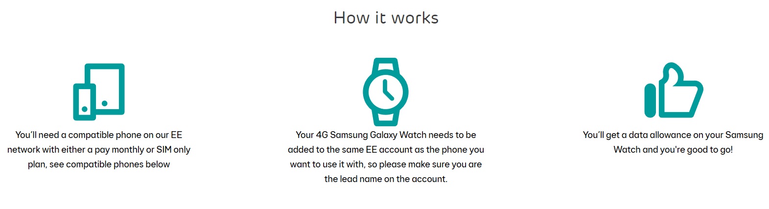 Samsung Galaxy Watch5 Pro plans - How it works